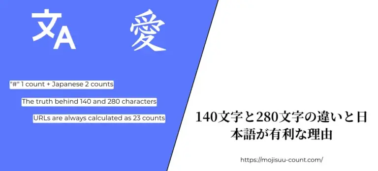 Twitterの文字制限：140と280の真相