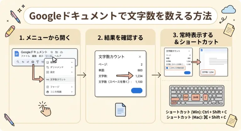 count characters in Google Docs