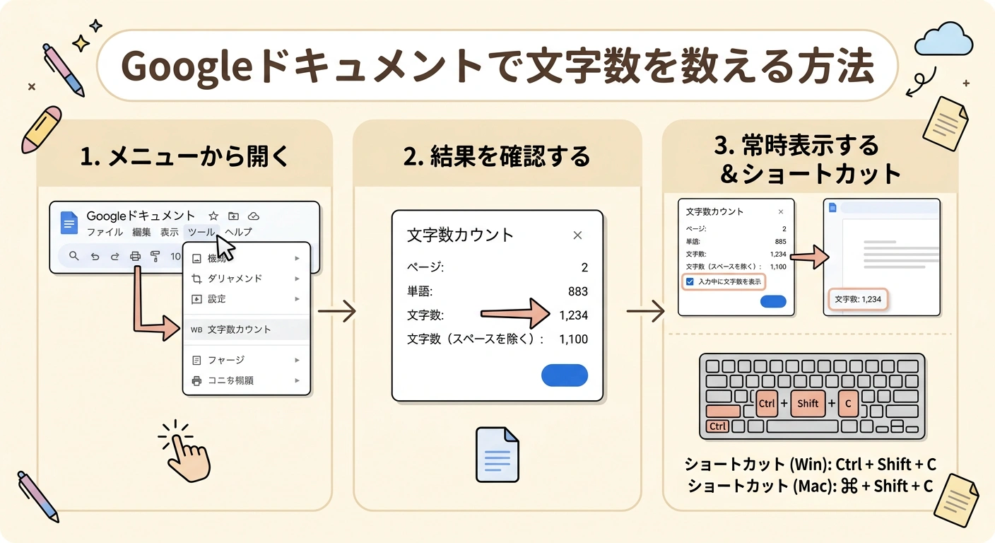 count characters in Google Docs