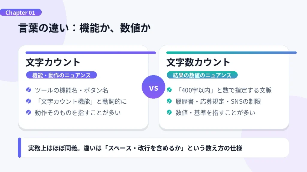 「文字カウント」が使われる場面