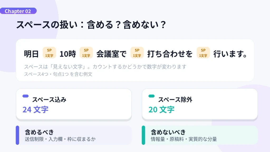 スペースは文字数に含めるべき?含めないべき
