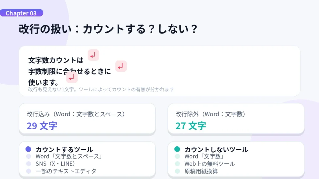 改行は文字数にカウントされる?正しい扱い方